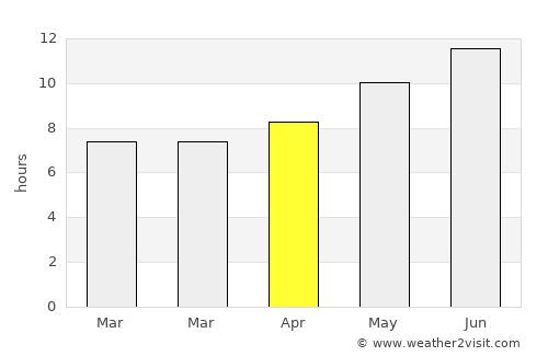 İskilip average rain in April