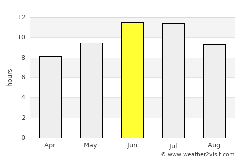 Iskitim average rain in June