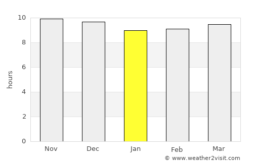 Iskushuban average rain in January