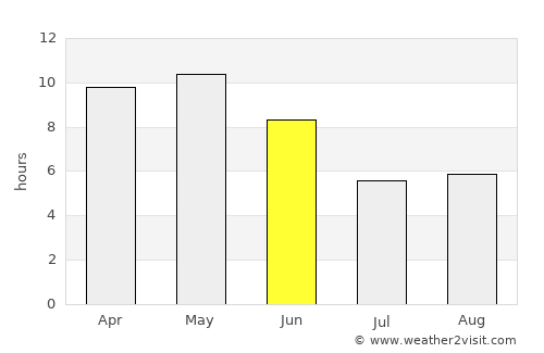 Iskushuban average rain in June
