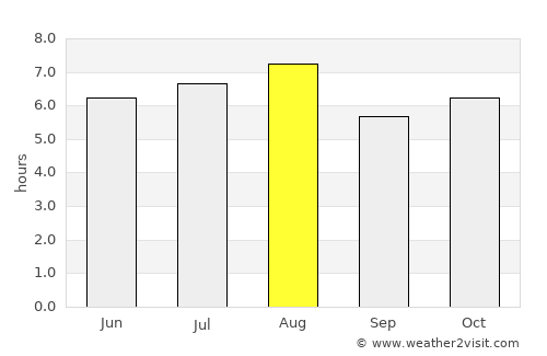 Isla de Aguada average rain in August
