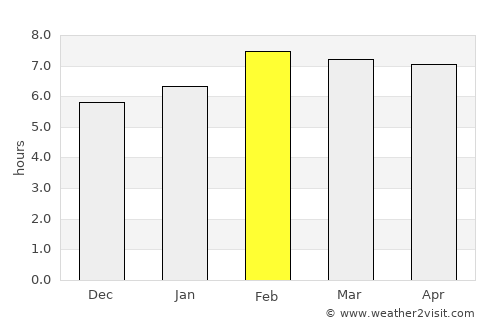 Isla de Aguada average rain in February