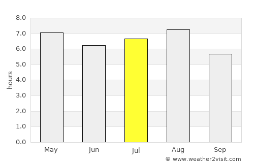 Isla de Aguada average rain in July