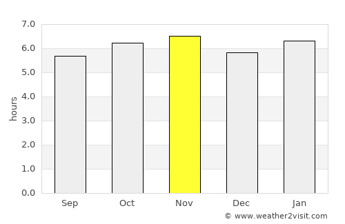 Isla de Aguada average rain in November