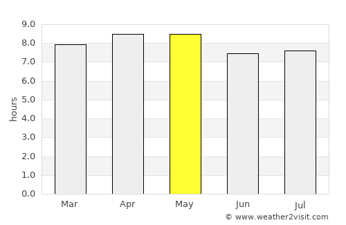 Isla Mujeres average rain in May