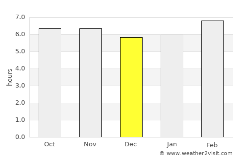 Isla Soyaltepec average rain in December