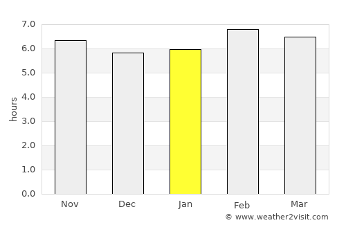 Isla Soyaltepec average rain in January