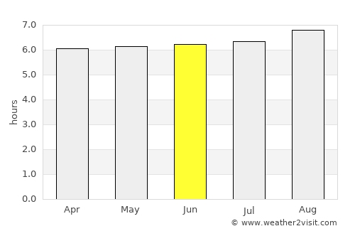 Isla Soyaltepec average rain in June