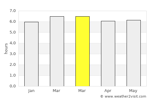 Isla Soyaltepec average rain in March