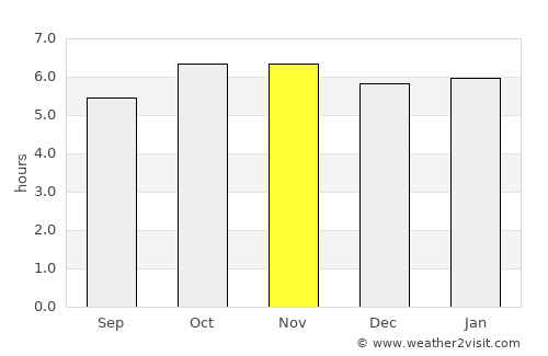 Isla Soyaltepec average rain in November