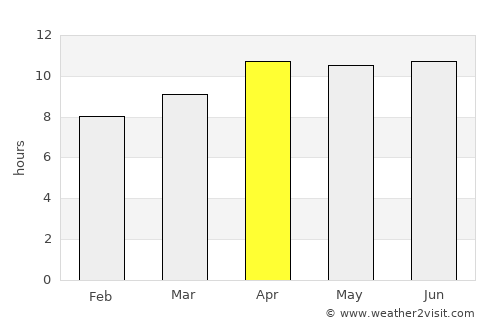 Isla Vista average rain in April