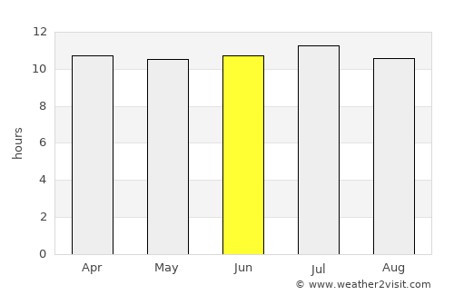 Isla Vista average rain in June