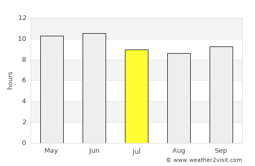 Islamabad average rain in July