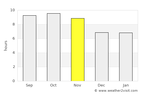 Islamabad average rain in November