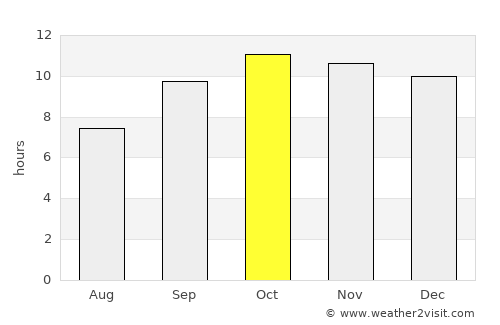 Islāmkot average rain in October