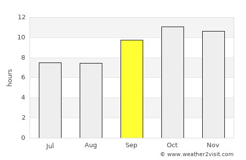 Islāmkot average rain in September