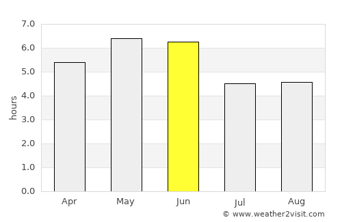 Isle of Skye average rain in June