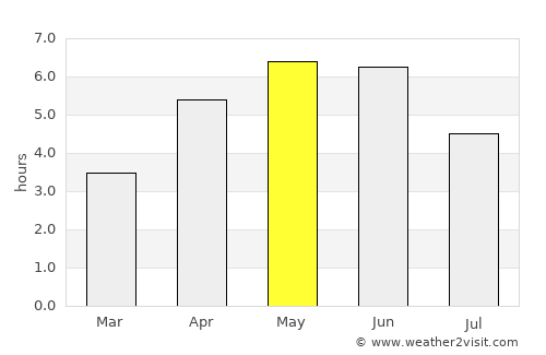 Isle of Skye average rain in May
