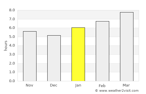 Islip average rain in January