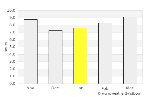 Ismailia average rain in January