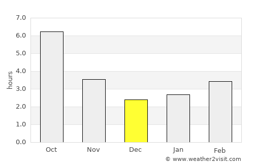 Isperikh average rain in December