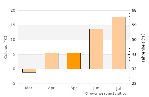 İspir average temperature in April
