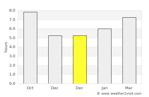 İspir average rain in December