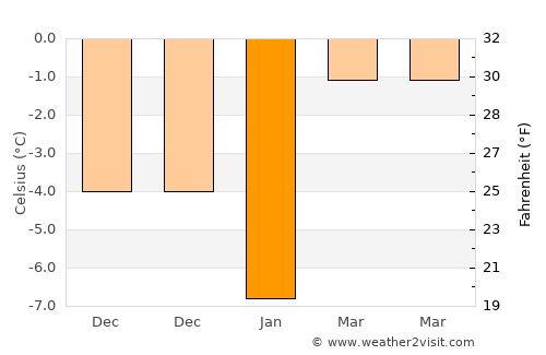 İspir average temperature in January