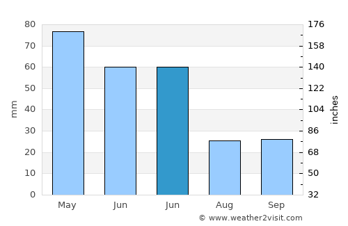İspir average rain in June