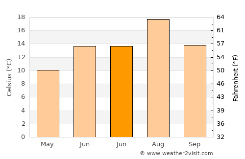 İspir average temperature in June