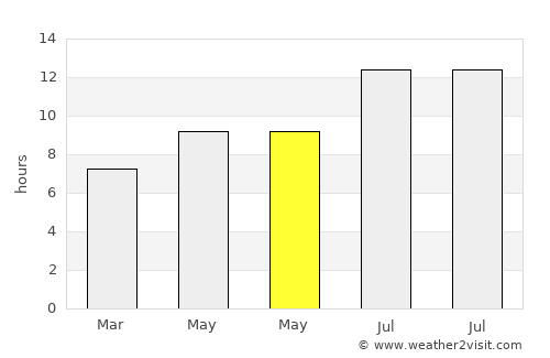 İspir average rain in May