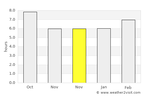 İspir average rain in November