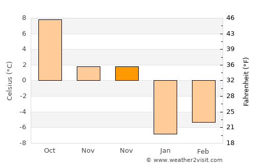 İspir average temperature in November