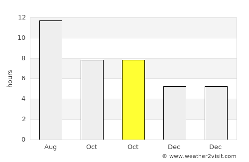 İspir average rain in October