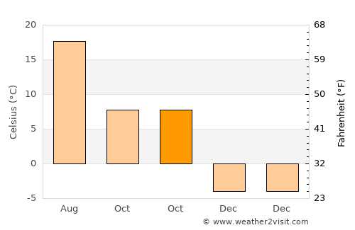 İspir average temperature in October