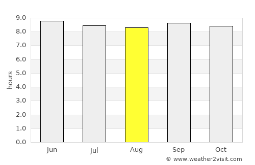 Issenye average rain in August