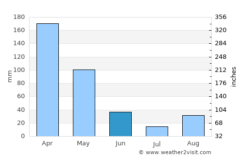 Issenye average rain in June