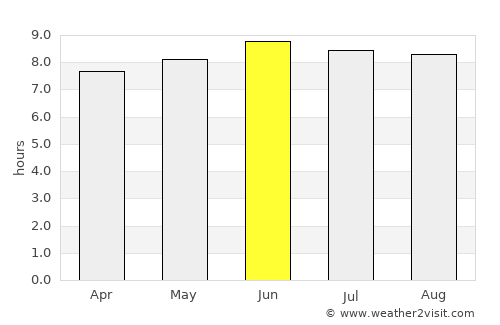 Issenye average rain in June