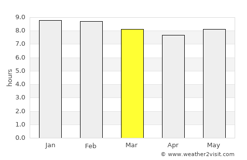 Issenye average rain in March
