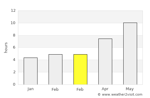Istaravshan average rain in February