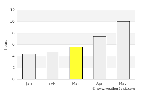 Istaravshan average rain in March