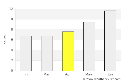 Īstgāh-e Garmsār average rain in April