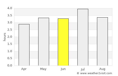 Istmina average rain in June