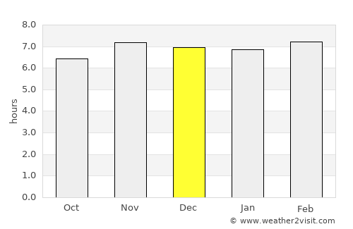 Isugod average rain in December