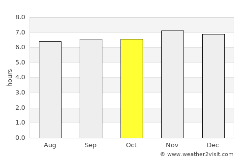 Isulan average rain in October