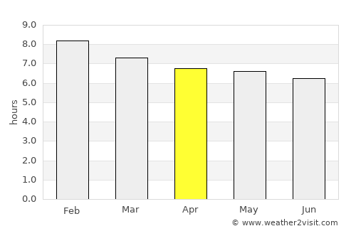 Itabaiana average rain in April