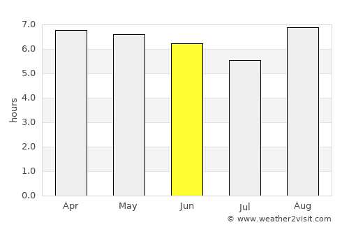 Itabaiana average rain in June