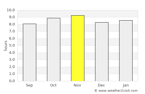 Itabaiana average rain in November