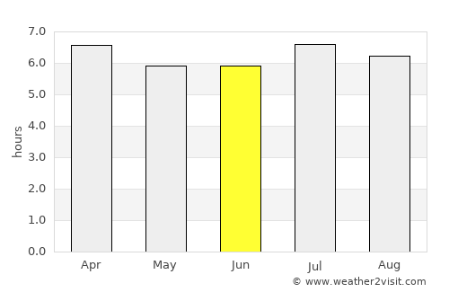 Itaberá average rain in June