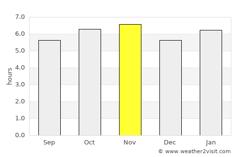 Itaberá average rain in November